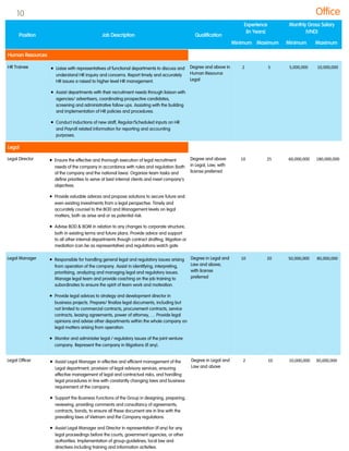 HR Trainee  Liaise with representatives of functional departments to discuss and
understand HR inquiry and concerns. Report timely and accurately
HR issues a raised to higher level HR management.
 Assist departments with their recruitment needs through liaison with
agencies/ advertisers, coordinating prospective candidates,
screening and administrative follow ups. Assisting with the building
and implementation of HR policies and procedures.
 Conduct inductions of new staff, Regular/Scheduled inputs on HR
and Payroll related information for reporting and accounting
purposes.
Degree and above in
Human Resource
Legal
2 5 5,000,000 10,000,000
Legal Director  Ensure the effective and thorough execution of legal recruitment
needs of the company in accordance with rules and regulation (both
of the company and the national laws). Organize team tasks and
define priorities to serve at best internal clients and meet company‟s
objectives.
 Provide valuable advices and propose solutions to secure future and
even existing investments from a legal perspective. Timely and
accurately counsel to the BOD and Management levels on legal
matters, both as arise and or as potential risk.
 Advise BOD & BOM in relation to any changes to corporate structure,
both in existing terms and future plans. Provide advice and support
to all other internal departments though contract drafting, litigation or
mediation (can be as representative) and regulations watch gate.
Degree and above
in Legal, Law, with
license preferred
10 25 60,000,000 180,000,000
Legal Manager  Responsible for handling general legal and regulatory issues arising
from operation of the company. Assist in identifying, interpreting,
prioritizing, analyzing and managing legal and regulatory issues.
Manage legal team and provide coaching on the job training to
subordinates to ensure the spirit of team work and motivation.
 Provide legal advices to strategy and development director in
business projects. Prepare/ finalize legal documents, including but
not limited to commercial contracts, procurement contracts, service
contracts, leasing agreements, power of attorney, … Provide legal
opinions and advise other departments within the whole company on
legal matters arising from operation.
 Monitor and administer legal / regulatory issues of the joint venture
company. Represent the company in litigations (if any).
Degree in Legal and
Law and above;
with license
preferred
10 20 50,000,000 80,000,000
Legal Officer  Assist Legal Manager in effective and efficient management of the
Legal department, provision of legal advisory services, ensuring
effective management of legal and contractual risks, and handling
legal procedures in line with constantly changing laws and business
requirement of the company.
 Support the Business Functions of the Group in designing, preparing,
reviewing, providing comments and consultancy of agreements,
contracts, bonds, to ensure all these document are in line with the
prevailing laws of Vietnam and the Company regulations.
 Assist Legal Manager and Director in representation (if any) for any
legal proceedings before the courts, government agencies, or other
authorities. Implementation of group-guidelines, local law and
directives including training and information activities.
Degree in Legal and
Law and above
2 10 10,000,000 30,000,000
Office
Position Job Description Qualification
Experience
(In Years)
Monthly Gross Salary
(VND)
Minimum Maximum Minimum Maximum
Human Resources
Legal
10
 