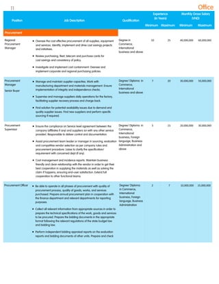 2
Regional
Procurement
Manager
 Oversee the cost effective procurement of all supplies, equipment
and services. Identify, implement and drive cost savings projects
and initiatives.
 Review purchasing, fleet, telecom and purchase cards for
cost savings and consistency of policy.
 Investigate and implement cost containment. Oversee and
implement corporate and regional purchasing policies.
Degree in
Commerce,
International
business and above
10 25 40,000,000 60,000,000
Procurement
Manager
Senior Buyer
 Manage and maintain supplier capacities. Work with
manufacturing department and materials management. Ensure
implementation of integrity and independence checks.
 Supervise and manage suppliers daily operations for the factory,
facilitating supplier recovery process and charge-back.
 Find solution for potential availability issues due to demand and
quality supplier issues. Find new suppliers and perform specific
sourcing if required.
Degree/ Diploma in
Commerce,
International
business and above
7 20 30,000,000 50,000,000
Procurement
Supervisor
 Ensure the compliance on Service level agreement between the
company (affiliates if any) and suppliers (or with any other service
provider). Responsible to deliver control and documentation.
 Assist procurement team leader or manager in sourcing, evaluation
and competitive vendor selection as per company rules and
procurement procedure. Liaise to clarify the specification/
requirement with concerned dept (if any).
 Cost management and incidence reports. Maintain business
friendly and clean relationship with the vendor in order to get their
best cooperation in supplying the materials as well as solving the
claim if happens, ensuring end-user satisfaction. Extend full
cooperation to other functional teams.
Degree/ Diploma in
Commerce,
International
business, Foreign
language, Business
Administration and
above
5 15 20,000,000 30,000,000
Procurement Officer  Be able to operate in all phases of procurement with quality of
procurement process, quality of goods, works, and services
purchased. Prepare annual procurement plan in cooperation with
the finance department and relevant departments for reporting
purposes.
 Collect all relevant information from appropriate sources in order to
prepare the technical specifications of the work, goods and services
to be procured. Prepare the bidding documents in the appropriate
format following the relevant regulations of the state budget law
and bidding law.
 Perform independent bidding appraisal reports on the evaluation
reports and bidding documents of other units. Prepare and check
Degree/ Diploma
in Commerce,
International
business, Foreign
language, Business
Administration
2 7 10,000,000 15,000,000
Office
Position Job Description Qualification
Experience
(In Years)
Monthly Gross Salary
(VND)
Minimum Maximum Minimum Maximum
Procurement
11
 