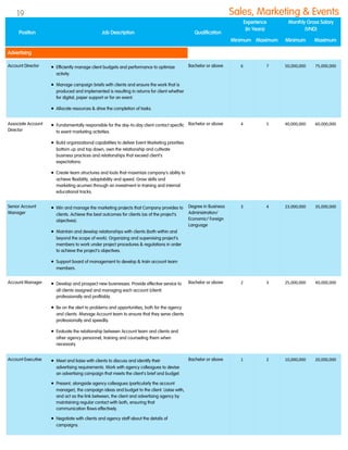 Account Director  Efficiently manage client budgets and performance to optimize
activity.
 Manage campaign briefs with clients and ensure the work that is
produced and implemented is resulting in returns for client whether
for digital, paper support or for an event.
 Allocate resources & drive the completion of tasks.
Bachelor or above 6 7 50,000,000 75,000,000
Associate Account
Director
 Fundamentally responsible for the day-to-day client contact specific
to event marketing activities.
 Build organizational capabilities to deliver Event Marketing priorities
bottom up and top down, own the relationship and cultivate
business practices and relationships that exceed client‟s
expectations.
 Create team structures and tools that maximize company‟s ability to
achieve flexibility, adaptability and speed. Grow skills and
marketing acumen through an investment in training and internal
educational tracks.
Bachelor or above 4 5 40,000,000 60,000,000
Senior Account
Manager
 Win and manage the marketing projects that Company provides to
clients. Achieve the best outcomes for clients (as of the project‟s
objectives).
 Maintain and develop relationships with clients (both within and
beyond the scope of work). Organizing and supervising project‟s
members to work under project procedures & regulations in order
to achieve the project‟s objectives.
 Support board of management to develop & train account team
members.
Degree in Business
Administration/
Economic/ Foreign
Language
3 4 23,000,000 35,000,000
Account Manager  Develop and prospect new businesses. Provide effective service to
all clients assigned and managing each account (client)
professionally and profitably.
 Be on the alert to problems and opportunities, both for the agency
and clients. Manage Account team to ensure that they serve clients
professionally and speedily.
 Evaluate the relationship between Account team and clients and
other agency personnel, training and counseling them when
necessary.
Bachelor or above 2 3 25,000,000 40,000,000
Account Executive  Meet and liaise with clients to discuss and identify their
advertising requirements. Work with agency colleagues to devise
an advertising campaign that meets the client's brief and budget.
 Present, alongside agency colleagues (particularly the account
manager), the campaign ideas and budget to the client. Liaise with,
and act as the link between, the client and advertising agency by
maintaining regular contact with both, ensuring that
communication flows effectively.
 Negotiate with clients and agency staff about the details of
campaigns.
Bachelor or above 1 2 10,000,000 20,000,000
Position Job Description Qualification
Experience
(In Years)
Monthly Gross Salary
(VND)
Minimum Maximum Minimum Maximum
Advertising
Sales, Marketing & Events19
 