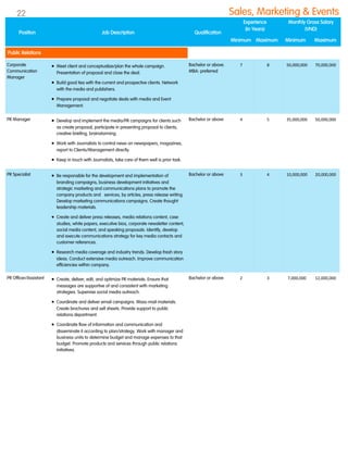 Corporate
Communication
Manager
 Meet client and conceptualize/plan the whole campaign.
Presentation of proposal and close the deal.
 Build good ties with the current and prospective clients. Network
with the media and publishers.
 Prepare proposal and negotiate deals with media and Event
Management.
Bachelor or above.
MBA: preferred
7 8 50,000,000 70,000,000
PR Manager  Develop and implement the media/PR campaigns for clients such
as create proposal, participate in presenting proposal to clients,
creative briefing, brainstorming.
 Work with Journalists to control news on newspapers, magazines,
report to Clients/Management directly.
 Keep in touch with Journalists, take care of them well is prior task.
Bachelor or above 4 5 35,000,000 50,000,000
PR Specialist  Be responsible for the development and implementation of
branding campaigns, business development initiatives and
strategic marketing and communications plans to promote the
company products and services, by articles, press release writing.
Develop marketing communications campaigns. Create thought
leadership materials.
 Create and deliver press releases, media relations content, case
studies, white papers, executive bios, corporate newsletter content,
social media content, and speaking proposals. Identify, develop
and execute communications strategy for key media contacts and
customer references.
 Research media coverage and industry trends. Develop fresh story
ideas. Conduct extensive media outreach. Improve communication
efficiencies within company.
Bachelor or above 3 4 10,000,000 20,000,000
PR Officer/Assistant  Create, deliver, edit, and optimize PR materials. Ensure that
messages are supportive of and consistent with marketing
strategies. Supervise social media outreach.
 Coordinate and deliver email campaigns. Mass-mail materials.
Create brochures and sell sheets. Provide support to public
relations department.
 Coordinate flow of information and communication and
disseminate it according to plan/strategy. Work with manager and
business units to determine budget and manage expenses to that
budget. Promote products and services through public relations
initiatives.
Bachelor or above 2 3 7,000,000 12,000,000
Position Job Description Qualification
Experience
(In Years)
Monthly Gross Salary
(VND)
Minimum Maximum Minimum Maximum
Public Relations
Sales, Marketing & Events22
 