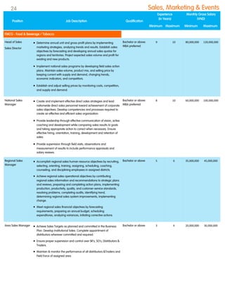 Head of Sales
Sales Director
 Determine annual unit and gross-profit plans by implementing
marketing strategies, analyzing trends and results. Establish sales
objectives by forecasting and developing annual sales quotas for
regions and territories. Project expected sales volume and profit for
existing and new products.
 Implement national sales programs by developing field sales action
plans. Maintain sales volume, product mix, and selling price by
keeping current with supply and demand, changing trends,
economic indicators, and competitors.
 Establish and adjust selling prices by monitoring costs, competition,
and supply and demand.
Bachelor or above:
MBA preferred
9 10 80,000,000 120,000,000
National Sales
Manager
 Create and implement effective direct sales strategies and lead
nationwide direct sales personnel toward achievement of corporate
sales objectives. Develop competencies and processes required to
create an effective and efficient sales organization.
 Provide leadership through effective communication of vision, active
coaching and development while comparing sales results to goals
and taking appropriate action to correct when necessary. Ensure
effective hiring, orientation, training, development and retention of
sales.
 Provide supervision through field visits, observations and
measurement of results to include performance appraisals and
salary reviews.
Bachelor or above:
MBA preferred
8 10 60,000,000 100,000,000
Regional Sales
Manager
 Accomplish regional sales human resource objectives by recruiting,
selecting, orienting, training, assigning, scheduling, coaching,
counseling, and disciplining employees in assigned districts.
 Achieve regional sales operational objectives by contributing
regional sales information and recommendations to strategic plans
and reviews, preparing and completing action plans, implementing
production, productivity, quality, and customer-service standards,
resolving problems, completing audits, identifying trend,
determining regional sales system improvements, implementing
change.
 Meet regional sales financial objectives by forecasting
requirements, preparing an annual budget, scheduling
expenditures, analyzing variances, initiating corrective actions.
Bachelor or above 5 6 35,000,000 45,000,000
Area Sales Manager  Achieve Sales Targets as planned and committed in the Business
Plan. Develop Institutional Sales. Complete appointment of
distributors wherever committed and required.
 Ensure proper supervision and control over SR‟s, SO‟s, Distributors &
Traders.
 Maintain & monitor the performance of all distributors &Traders and
Field Force of assigned area.
Bachelor or above 3 4 20,000,000 30,000,000
Position Job Description Qualification
Experience
(In Years)
Monthly Gross Salary
(VND)
Minimum Maximum Minimum Maximum
FMCG - Food & Beverage / Tobacco
Sales, Marketing & Events24
 