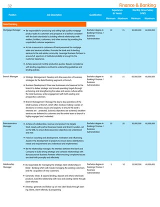 Mortgage Manager  Be responsible for producing and selling high quality mortgage
product sales to customers and prospects in a fashion consistent
with the bank standards by building referral relationships with
realtors, builders, customers, and other sources by providing the
unpatrolled customer experience.
 Act as a resource to customers of bank personnel for mortgage
sales and services activities. Promote the bank and its lending
services to the real estate community. Leverage Business Partners to
ensure full spectrum of institutional ability is brought to the
Customer Experience.
 Achieve personal monthly production quotas. Require compliance
with lending regulations and bank's underwriting guidelines and
lending policies.
Bachelor degree in
Banking/ Finance /
Business
Administration
10 15 30,000,000 60,000,000
Branch Manager  Strategic Management: Develop and drive execution of business
strategies for the Retail Banking segments at branch.
 Business Development: Drive new businesses and revenue for the
branch to deliver strategic and annual operating targets through
enhancing and strengthening the sales and service culture within
the retail business, active engagement with both existing and
prospective customers.
 Branch Management: Manage the day to day operations of the
retail business at branch, which often involves making a series of
decisions on various issues and aspects, to ensure the bank‟s
interests are protected, business objectives are achieved, excellent
services are delivered to customers and the entire team at branch is
highly engaged and motivated.
Bachelor degree in
Banking/ Finance /
Business
Administration
10 15 60,000,000 80,000,000
Bancassurance
Manager
 Achieve of collaborative, revenue and product mix targets
Work closely with partner Business Heads and Branch Leaders, act
as the SME, to ensure Bancassurance objectives are understood
and met.
 Hand on coaching and development, motivation and influencing.
Assist in the development of projects to ensure banca distributions
needs and requirements are understood and implemented.
 Be the relationship manager, the interface between the Bank and
Company to build strong strategic and cohesive relationships with
Bancassurance Business Partners whilst ensuring complaints/issues
are dealt with promptly and effectively.
Bachelor degree in
Banking/ Finance /
Business
Administration
10 20 30,000,000 60,000,000
Relationship
Manager
 Be responsible for managing the strategic client relationships in
Retail Banking which will include managing the existing customers
and the acquisition of new customers.
 Generate, retain, & expand lending, deposit and others retail bank
products, build the relationship with new and existing clients through
client referrals.
 Develop, generate and follow-up on new client leads through exist-
ing clients, client referrals, & prospecting.
Bachelor degree in
Banking/ Finance /
Business
Administration
5 10 15,000,000 40,000,000
Position Job Description Qualification
Experience
(In Years)
Monthly Gross Salary
(VND)
Minimum Maximum Minimum Maximum
Retail Banking
Finance & Banking32
 