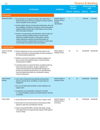 Relationship Officer  Be responsible for managing the strategic client relationships in
Retail Banking which will include managing the existing customers
and the acquisition of new customers.
 Provide insight & ideas for enhancing client relationships, client cash
flow, profitability, and efficiency. Manage the overall credit quality of
assigned portfolio (includes sales, credit analysis, loan structuring,
client and prospect interviews).
 Monitor & manage existing credit relationship, which includes note
renewals, reviewing & detailed analysis of current financial
statements & collateral valuations, credit analysis, cash flow
analysis, delinquency reporting, documenting exceptions &
covenant monitoring, compiling reports necessary to monitor asset
& credit quality and compliance with policy/regulation.
Bachelor degree in
Banking/ Finance /
Business
Administration
2 5 8,000,000 12,000,000
Head of Corporate
Banking
 Monitor operational, economic and social data relevant to the
business of the Bank for evolving strategies and policy guidelines in
the Corporate Banking department.
 Develop, recommend and implement marketing strategies and
plans consistent with established goals in Corporate Banking
including Assets & Liabilities.
 Constantly endeavor to improve the Bank‟s competitive position by
review of the plans and policies. Set goals, objectives and
measurement standards for each Relationship Manager and
monitors and evaluates their performance on a periodical basis.
Ensure that departmental efforts are coordinated in meeting
customer requirements.
Master degree in
Banking/ Finance
20 25 350,000,000 500,000,000
Head of Global
Banking
 Lead a Team of high performing individuals servicing Global
Network Corporate clients, and delivery on Team Goals and
Engagement.
 Own a set of relationships and deliver on client satisfaction and
budget metrics.
 Ownership for Team deliverables, including but not limited
to – Financial Modeling, Company and Industry Research, Data flow
Coordination.
Bachelor degree in
Banking/ Finance
20 25 200,000,000 350,000,000
Head of SMEs  Assess SME products and new business ideas to apply to reality.
 Disseminate and communicate policies and procedures of SME
segment to sales team and distribution channels.
 Support and guide RMs/SRMs to develop Sales target, manage
cross-selling chances and appraise sales capacity of SME segment
in area in charge.
Bachelor degree in
Banking/ Finance /
Accounting
15 20 100,000,000 160,000,000
Position Job Description Qualification
Experience
(In Years)
Monthly Gross Salary
(VND)
Minimum Maximum Minimum Maximum
Retail Banking
Finance & Banking
Corporate Banking
33
 