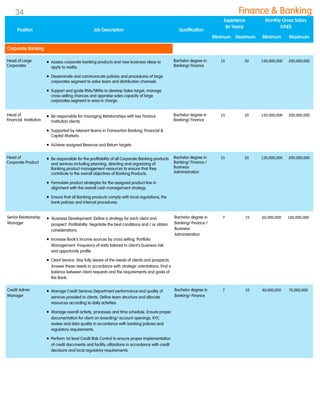 Head of Large
Corporates
 Assess corporate banking products and new business ideas to
apply to reality.
 Disseminate and communicate policies and procedures of large
corporates segment to sales team and distribution channels.
 Support and guide RMs/SRMs to develop Sales target, manage
cross-selling chances and appraise sales capacity of large
corporates segment in area in charge.
Bachelor degree in
Banking/ Finance
15 20 140,000,000 200,000,000
Head of
Financial Institution
 Be responsible for managing Relationships with key Finance
Institution clients.
 Supported by relevant teams in Transaction Banking, Financial &
Capital Markets.
 Achieve assigned Revenue and Return targets.
Bachelor degree in
Banking/ Finance
15 20 140,000,000 200,000,000
Head of
Corporate Product
 Be responsible for the profitability of all Corporate Banking products
and services including planning, directing and organizing of
Banking product management resources to ensure that they
contribute to the overall objectives of Banking Products.
 Formulate product strategies for the assigned product line in
alignment with the overall cash management strategy.
 Ensure that all Banking products comply with local regulations, the
bank policies and internal procedures.
Bachelor degree in
Banking/ Finance /
Business
Administration
15 20 120,000,000 200,000,000
Senior Relationship
Manager
 Business Development: Define a strategy for each client and
prospect. Profitability: Negotiate the best conditions and / or obtain
considerations.
 Increase Book‟s income sources by cross selling. Portfolio
Management: Frequency of visits tailored to client‟s business risk
and opportunity profile.
 Client Service: Stay fully aware of the needs of clients and prospects.
Answer these needs in accordance with strategic orientations: Find a
balance between client requests and the requirements and goals of
the Bank.
Bachelor degree in
Banking/ Finance /
Business
Administration
7 15 60,000,000 140,000,000
Credit Admin
Manager
 Manage Credit Services Department performance and quality of
services provided to clients. Define team structure and allocate
resources according to daily activities.
 Manage overall activity, processes and time schedule. Ensure proper
documentation for client on-boarding/ account openings, KYC
review and data quality in accordance with banking policies and
regulatory requirements.
 Perform 1st level Credit Risk Control to ensure proper implementation
of credit documents and facility utilizations in accordance with credit
decisions and local regulatory requirements.
Bachelor degree in
Banking/ Finance
7 10 40,000,000 70,000,000
Position Job Description Qualification
Experience
(In Years)
Monthly Gross Salary
(VND)
Minimum Maximum Minimum Maximum
Finance & Banking
Corporate Banking
34
 