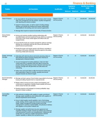 Head of Treasury  Be responsible for all operational treasury functions which include,
daily cash management and risk analysis. Liquidity management,
cash reporting and variance analysis.
 Support in treasury policy, as well as assist in funding strategy.
Develop and maintain key banking and investor relationships,
responsibility for the banking, loan and covenant agreements.
 Manage direct reports to improve functionality of Treasury function.
Degree in Finance
and Accounting
12 25 100,000,000 200,000,000
Money Market
Manager
 Nurture and maintain excellent working relationships with
accredited banks and fund investment houses. Work as a supervisor
of the team of the money market agents and officers who are
assigned banks.
 Ensure that the funds are correctly managed for optimum earnings.
Maintain the coordination with the HR to ensure that allocated
payroll funds are synchronized.
 Provide the proper and regular reports to the finance committee or
executives or the senior authorities. Study the reports on the status
of earning of idles bank resources.
Degree in Finance
and Accounting
10 20 40,000,000 80,000,000
Foreign Exchange
Manager
 Daily liaise with clients by phone and email, executing orders on
their behalf and where necessary keeping them informed of
developments in financial markets.
 Account management of existing database. Trade and client
contact input and co-ordination with back office to ensure the
smooth running of the treasury function. Research and close new
business, through both self generated and sales leads and
networking.
 Follow news and events likely to affect the financial markets and
client expectations. Report on monthly, quarterly and annual
progress towards any relevant targets.
Degree in Finance
and Accounting
10 20 40,000,000 80,000,000
Bond & Derivatives
Manager
 Manage and lead a group of bond traders responsible for the timely
buying and selling of government or corporate bonds.
 Review orders to ensure accuracy, proper record keeping, and
conformance to regulations. Evaluate market volatility and ensure
clients receive the best rate available.
 Develop programs and strategies to increase profitability. Keep
abreast of market conditions.
Degree in Finance
and Accounting
10 20 40,000,000 80,000,000
Commodities
Manager
 Fully authorize to interface with supplier on supply commitment.
Manage supply capability by close collaboration with suppliers on
demand requirement and its forecast.
 Know in detail supplier overall capability in term of technology,
quality, loading, 2nd tier supply and resources to ensure its smooth
supply. Supply management includes product end-of-life
management to minimize material liability. Full authority to interface
with suppliers on the product material cost.
 Manage supplier cost performance by price agreement and
negotiation leading to targets. Should cost analysis and continuous
cost improvement to ensure cost competitiveness. Collaborate with
quality team on continuous supplier improvement to elevate
supplier capability on delivery and cost performance.
Degree in Finance
and Accounting
10 20 40,000,000 80,000,000
Position Job Description Qualification
Experience
(In Years)
Monthly Gross Salary
(VND)
Minimum Maximum Minimum Maximum
Finance & Banking
Treasury
41
 