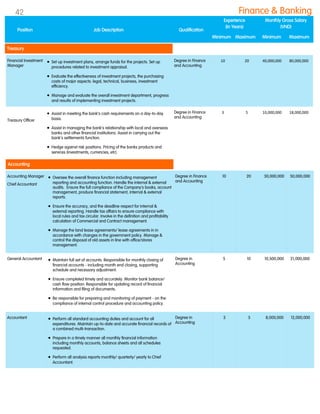 Financial Investment
Manager
 Set up investment plans, arrange funds for the projects. Set up
procedures related to investment appraisal.
 Evaluate the effectiveness of investment projects, the purchasing
costs of major aspects: legal, technical, business, investment
efficiency.
 Manage and evaluate the overall investment department, progress
and results of implementing investment projects.
Degree in Finance
and Accounting
10 20 40,000,000 80,000,000
Treasury Officer
 Assist in meeting the bank‟s cash requirements on a day-to-day
basis.
 Assist in managing the bank‟s relationship with local and overseas
banks and other financial institutions. Assist in carrying out the
bank‟s settlements function.
 Hedge against risk positions. Pricing of the banks products and
services (investments, currencies, etc).
Degree in Finance
and Accounting
3 5 10,000,000 18,000,000
Accounting Manager
Chief Accountant
 Oversee the overall finance function including management
reporting and accounting function. Handle the internal & external
audits. Ensure the full compliance of the Company‟s books, account
management, produce financial statement, internal & external
reports.
 Ensure the accuracy, and the deadline respect for internal &
external reporting. Handle tax affairs to ensure compliance with
local rules and tax circular. Involve in the definition and profitability
calculation of Commercial and Contract management.
 Manage the land lease agreements/ lease agreements in in
accordance with changes in the government policy. Manage &
control the disposal of old assets in line with office/stores
management.
Degree in Finance
and Accounting
10 20 30,000,000 50,000,000
General Accountant  Maintain full set of accounts. Responsible for monthly closing of
financial accounts - including month end closing, supporting
schedule and necessary adjustment.
 Ensure completed timely and accurately. Monitor bank balance/
cash flow position. Responsible for updating record of financial
information and filing of documents.
 Be responsible for preparing and monitoring of payment - on the
compliance of internal control procedure and accounting policy.
Degree in
Accounting
5 10 10,500,000 21,000,000
Accountant  Perform all standard accounting duties and account for all
expenditures. Maintain up-to-date and accurate financial records of
a combined multi-transaction.
 Prepare in a timely manner all monthly financial information
including monthly accounts, balance sheets and all schedules
requested.
 Perform all analysis reports monthly/ quarterly/ yearly to Chief
Accountant.
Degree in
Accounting
3 5 8,000,000 12,000,000
Position Job Description Qualification
Experience
(In Years)
Monthly Gross Salary
(VND)
Minimum Maximum Minimum Maximum
Finance & Banking
Treasury
Accounting
42
 