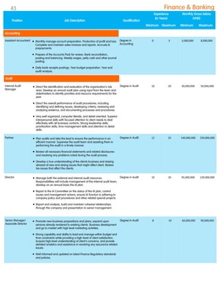 Assistant Accountant  Monthly manage account preparation. Production of profit and loss.
Complete and maintain sales invoices and reports. Accruals &
prepayments.
 Prepare of the Accounts Pack for review. Bank reconciliation,
posting and balancing. Weekly wages, petty cash and other journal
posting.
 Daily bank receipts postings. Year budget preparation. Year end
audit analysis.
Degree in
Accounting
0 3 5,000,000 8,000,000
Internal Audit
Manager
 Direct the identification and evaluation of the organization‟s risk
area. Develop an annual audit plan using input from the team and
stakeholders to identify priorities and resource requirements for the
year.
 Direct the overall performance of audit procedures, including
identifying and defining issues, developing criteria, reviewing and
analyzing evidence, and documenting processes and procedures.
 Very well organized, computer literate, and detail-oriented. Superior
interpersonal skills with focused attention to client needs to deal
effectively with all business contacts. Strong leadership skills,
prioritization skills, time management skills and attention to detail
skills.
Degree in Audit 10 20 30,000,000 50,000,000
Partner  Plan audits and take the lead to ensure the performance in an
efficient manner. Supervise the audit team and assisting them in
performing the audit in a timely manner.
 Review all necessary financial statements and related disclosures
and resolving any problems noted during the audit process.
 Develop a true understanding of the clients business and staying
abreast of new and arising issues that might affect client. Review
tax issues that affect the clients.
Degree in Audit 12 25 140,000,000 250,000,000
Director  Manage both the external and internal audit resources.
Responsibilities will include management of the internal audit team,
develop on an annual basis the IA plan.
 Report to the IA Committee on the status of the IA plan, control
issues and management actions, ensure IA function is adhering to
company policy and procedures and other related special projects.
 Report and analysis, build and maintain cohesive relationships
through the company and presentation to senior management.
Degree in Audit 10 20 95,000,000 130,000,000
Position Job Description Qualification
Experience
(In Years)
Monthly Gross Salary
(VND)
Minimum Maximum Minimum Maximum
Finance & Banking
Accounting
Audit
Senior Manager/
Associate Director
 Promote new business propositions and plans, expand upon
services already rendered to existing clients. Business development
and go to market with high level marketing activities.
 Strong capability and ability to lead and manage within budget and
time constraints while providing a high-level of client satisfaction.
Acquire high level understanding of client‟s concerns, and provide
detailed analytics and assistance in resolving any assurance related
issues.
 Well informed and updated on latest Finance Regulatory standards
and policies.
Degree in Audit 8 10 60,000,000 90,000,000
43
 