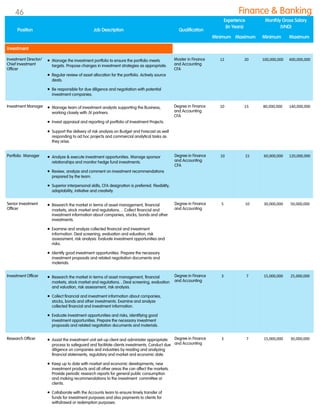 Investment Director/
Chief Investment
Officer
 Manage the investment portfolio to ensure the portfolio meets
targets. Propose changes in investment strategies as appropriate.
 Regular review of asset allocation for the portfolio. Actively source
deals.
 Be responsible for due diligence and negotiation with potential
investment companies.
Master in Finance
and Accounting
CFA
12 20 100,000,000 400,000,000
Investment Manager  Manage team of investment analysts supporting the Business,
working closely with JV partners.
 Invest appraisal and reporting of portfolio of Investment Projects.
 Support the delivery of risk analysis on Budget and Forecast as well
responding to ad hoc projects and commercial analytical tasks as
they arise.
Degree in Finance
and Accounting
CFA
10 15 80,000,000 140,000,000
Portfolio Manager  Analyze & execute investment opportunities. Manage sponsor
relationships and monitor hedge fund investments.
 Review, analyze and comment on investment recommendations
prepared by the team.
 Superior interpersonal skills, CFA designation is preferred. Flexibility,
adaptability, initiative and creativity.
Degree in Finance
and Accounting
CFA
10 15 60,000,000 120,000,000
Position Job Description Qualification
Experience
(In Years)
Monthly Gross Salary
(VND)
Minimum Maximum Minimum Maximum
Finance & Banking
Investment
Senior Investment
Officer
 Research the market in terms of asset management, financial
markets, stock market and regulations… Collect financial and
investment information about companies, stocks, bonds and other
investments.
 Examine and analyze collected financial and investment
information. Deal screening, evaluation and valuation, risk
assessment, risk analysis. Evaluate investment opportunities and
risks.
 Identify good investment opportunities. Prepare the necessary
investment proposals and related negotiation documents and
materials.
Degree in Finance
and Accounting
5 10 30,000,000 50,000,000
Investment Officer  Research the market in terms of asset management, financial
markets, stock market and regulations…Deal screening, evaluation
and valuation, risk assessment, risk analysis.
 Collect financial and investment information about companies,
stocks, bonds and other investments. Examine and analyze
collected financial and investment information.
 Evaluate investment opportunities and risks, identifying good
investment opportunities. Prepare the necessary investment
proposals and related negotiation documents and materials.
Degree in Finance
and Accounting
3 7 15,000,000 25,000,000
Research Officer  Assist the investment unit set-up client and administer appropriate
process to safeguard and facilitate clients investments. Conduct due
diligence on companies and industries by reading and analyzing
financial statements, regulatory and market and economic date.
 Keep up to date with market and economic developments, new
investment products and all other areas the can affect the markets.
Provide periodic research reports for general public consumption
and making recommendations to the investment committee or
clients.
 Collaborate with the Accounts team to ensure timely transfer of
funds for investment purposes and also payments to clients for
withdrawal or redemption purposes.
Degree in Finance
and Accounting
3 7 15,000,000 30,000,000
46
 