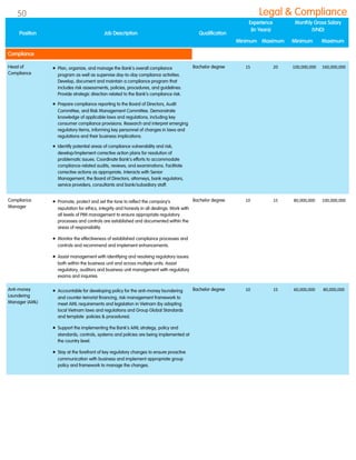 Head of
Compliance
 Plan, organize, and manage the Bank's overall compliance
program as well as supervise day-to-day compliance activities.
Develop, document and maintain a compliance program that
includes risk assessments, policies, procedures, and guidelines.
Provide strategic direction related to the Bank‟s compliance risk.
 Prepare compliance reporting to the Board of Directors, Audit
Committee, and Risk Management Committee. Demonstrate
knowledge of applicable laws and regulations, including key
consumer compliance provisions. Research and interpret emerging
regulatory items, informing key personnel of changes in laws and
regulations and their business implications.
 Identify potential areas of compliance vulnerability and risk,
develop/implement corrective action plans for resolution of
problematic issues. Coordinate Bank‟s efforts to accommodate
compliance-related audits, reviews, and examinations. Facilitate
corrective actions as appropriate. Interacts with Senior
Management, the Board of Directors, attorneys, bank regulators,
service providers, consultants and bank/subsidiary staff.
Bachelor degree 15 20 100,000,000 160,000,000
Compliance
Manager
 Promote, protect and set the tone to reflect the company‟s
reputation for ethics, integrity and honesty in all dealings. Work with
all levels of PIM management to ensure appropriate regulatory
processes and controls are established and documented within the
areas of responsibility.
 Monitor the effectiveness of established compliance processes and
controls and recommend and implement enhancements.
 Assist management with identifying and resolving regulatory issues
both within the business unit and across multiple units. Assist
regulatory, auditors and business unit management with regulatory
exams and inquiries.
Bachelor degree 10 15 80,000,000 100,000,000
Anti-money
Laundering
Manager (AML)
 Accountable for developing policy for the anti-money laundering
and counter-terrorist financing, risk management framework to
meet AML requirements and legislation in Vietnam (by adopting
local Vietnam laws and regulations and Group Global Standards
and template policies & procedures).
 Support the implementing the Bank‟s AML strategy, policy and
standards, controls, systems and policies are being implemented at
the country level.
 Stay at the forefront of key regulatory changes to ensure proactive
communication with business and implement appropriate group
policy and framework to manage the changes.
Bachelor degree 10 15 60,000,000 80,000,000
Position Job Description Qualification
Experience
(In Years)
Monthly Gross Salary
(VND)
Minimum Maximum Minimum Maximum
Legal & Compliance
Compliance
50
 