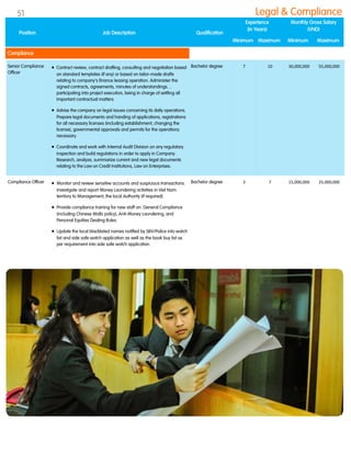 Senior Compliance
Officer
 Contract review, contract drafting, consulting and negotiation based
on standard templates (if any) or based on tailor-made drafts
relating to company‟s finance leasing operation. Administer the
signed contracts, agreements, minutes of understandings…
participating into project execution, being in charge of settling all
important contractual matters.
 Advise the company on legal issues concerning its daily operations.
Prepare legal documents and handing of applications, registrations
for all necessary licenses (including establishment, changing the
license), governmental approvals and permits for the operations
necessary.
 Coordinate and work with Internal Audit Division on any regulatory
inspection and build regulations in order to apply in Company.
Research, analyze, summarize current and new legal documents
relating to the Law on Credit Institutions, Law on Enterprises.
Bachelor degree 7 10 30,000,000 55,000,000
Compliance Officer  Monitor and review sensitive accounts and suspicious transactions.
Investigate and report Money Laundering activities in Viet Nam
territory to Management, the local Authority (if required).
 Provide compliance training for new staff on: General Compliance
(including Chinese Walls policy), Anti-Money Laundering, and
Personal Equities Dealing Rules.
 Update the local blacklisted names notified by SBV/Police into watch
list and side safe watch application as well as the book buy list as
per requirement into side safe watch application.
Bachelor degree 3 7 15,000,000 25,000,000
Position Job Description Qualification
Experience
(In Years)
Monthly Gross Salary
(VND)
Minimum Maximum Minimum Maximum
Legal & Compliance
Compliance
51
 