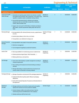 Environment Healthy
Safety Manager
 Standardize all reporting system (internal and external), complete
the baseline OHS procedures, KPIs, assessment, cross-plants audit,
regulation compliance system, standardize training material.
 Annual H&S improvement plan for all plants and roadmap
development plan for whole VNBU included WHs, Distribution
Centers, Sales and Fleets Units.
 Support, train and coach for H&S officers at all plants and Sales in
H&S matters. Lead the improvement safety project with QA & QC
Depts.
Bachelor of
Engineering
5 7 40,000,000 50,000,000
Planning Manager  Be responsible for KPIs: demand forecast accuracy, supply forecast
accuracy.
 Inventory level, delivery in full on time, out of stock.
 Transportation cost, distribution & storage cost.
Bachelor of Foreign
Trade
7 10 32,000,000 44,000,000
External Production
Manager
 Be responsible for new project in house with customers.
 Work force management.
 Cost management regarding to production/machines…
Bachelor of
Engineering
5 7 20,000,000 30,000,000
Section Chief  Take responsibilities for manufacturing process in selected area.
 Achieve production target (Output, Yield, Productivity,…)
 Delivery performance, and Lead time.
Bachelor of
Engineering
3 5 18,000,000 25,000,000
Lab Manager  Lead a team which develops a quality management according to
company requirements.
 Set up Testing Lab for physical and chemical testing according to
standard.
 Manage daily testing on physical performance of products and
monitor content of chemicals in incoming materials.
Bachelor of
Engineering
5 7 18,000,000 25,000,000
Packaging Manager  Manage all operation and personnel of the packaging department.
 Implement Manufacturing Way system (Mway) at packaging
department.
 Set the SOP ( Standard Operation Procedure) and Standard Work at
the department.
Bachelor of
Engineering
5 7 18,000,000 25,000,000
Warehouse
Manager
 Manage warehouse and inventory of spare parts and supplies.
Optimize the inventory but ensure production reliability.
 Improve storage condition and warehouse layout. Improve
warehousing process and effectiveness in the workplace.
 Develop warehouse staff and team work.
Bachelor Degree 7 10 32,000,000 42,000,000
Position Job Description Qualification
Experience
(In Years)
Monthly Gross Salary
(VND)
Minimum Maximum Minimum Maximum
Engineering & Technical
Engineering & Technical60
 
