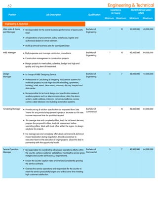 After-sales & Spare
part Manager
 Be responsible for the overall business performance of spare parts
Dept.
 All operations of procurement, sales, warehouse, logistic and
authorized dealers in whole Vietnam.
 Build up annual business plan for spare parts Dept.
Bachelor of
Engineering
7 10 30,000,000 40,000,000
M&E Manager  Daily supervise and manage contractors, consultants .
 Construction management in construction projects.
 Design projects to meet safety, schedule, budget and high end
quality and long term of Investment.
Bachelor of
Engineering
7 10 42,000,000 84,000,000
Design
Manager
 In charge of M&E Designing Service.
 Professional in Calculating & Designing M&E service systems for
multitude projects include high-rise office building, apartment,
banking, hotel, resort, clean room, pharmacy factory, hospital and
data center.
 Be responsible for technical design and specification review of
auxiliary systems such as telecommunications, data, fire alarm
system, public address, intercom, camera surveillance, access
control, cable television and building automation systems.
Bachelor of
Engineering
5 7 32,000,000 42,000,000
Tendering Manager  Provide pricing & solution specification as requested from Sale
Teams for any products/equipment's/projects. Increase our hit rate.
Improve response time for quotation request.
 For average size and complexity offers, lead the bid invest decision,
prepare the proposal & offers, lead risk assessment before
submitting offers. Work with back office within the region to design
solutions for projects.
 For average size and complexity offers lead commercial & technical
impact evaluation during negotiation. Provide assistance to
execution team in the execution of larger projects. Close the deal in
partnership with the opportunity leader.
Bachelor of
Commercial
7 10 42,000,000 84,000,000
Service Operation
Manager
 Be responsible for coordinating all services operations efforts within
the country; achieve customer satisfaction, meeting the service gross
margins and country services CCO requirements.
 Ensure the country capture rates are met and consistently growing
the service contracts.
 Oversee the service operations and responsible for the country to
meet the service productivity targets and at the same time meeting
high customer satisfaction.
Bachelor of
Commercial
5 7 42,000,000 64,000,000
Position Job Description Qualification
Experience
(In Years)
Monthly Gross Salary
(VND)
Minimum Maximum Minimum Maximum
Engineering & Technical
Engineering & Technical62
 