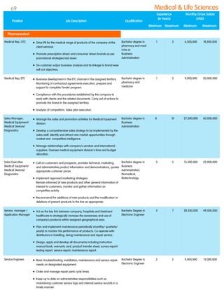 Medical Rep, OTC  Drive PR for the medical range of products of the company at the
client seminar.
 Promote prescription driven and consumer driven brands as per
promotional strategies laid down.
 Do customer output business analysis and its linkage to brand wise
sell out objectives.
Bachelor degree in
pharmacy and med-
icine or
Business
Administration
1 3 6,500,000 18,500,000
Medical Rep, ETC  Business development in the ETC channel in the assigned territory.
Monitoring of contractual agreements execution, prepare and
support to complete Tender program.
 Compliance with the procedures established by the company to
work with clients and the related documents. Carry out of actions to
promote the brand in the assigned territory.
 Analysis of competitors. Sales plan execution.
Bachelor degree in
pharmacy and
medicine
1 3 9,000,000 20,000,000
Sales Manager,
Medical Equipment/
Medical Devices/
Diagnostics
 Manage the sales and promotion activities for Medical Equipment
division.
 Develop a comprehensive sales strategy to be implemented by the
sales staff. Identify and attract new market opportunities through
market and competitive intelligence.
 Manage relationships with company‟s vendors and international
suppliers. Oversee medical equipment division‟s time and budget
allocation.
Bachelor degree in
Business
Administration
8 10 27,500,000 60,500,000
Sales Executive,
Medical Equipment/
Medical Devices/
Diagnostics
 Call on customers and prospects, provides technical, marketing,
and administrative product information and demonstrations, quotes
appropriate customer prices.
 Implement approved marketing strategies.
Remain informed of new products and other general information of
interest to customers, monitor and gather information on
competitive activity.
 Recommend the additions of new products and the modification or
deletions of present products to the line as appropriate.
Bachelor degree in
Business
Administration,
Biomedical,
Biotechnology
3 5 15,500,000 22,000,000
Service manager /
Application Manager
 Act as the key link between company, hospitals and treatment
healthcare to strategically increase the awareness and use of
company‟s products within assigned geographical area.
 Plan and implement maintenance periodically (monthly/ quarterly/
yearly) to monitor the performance of products. Co-operate with
distributors in installing, doing maintenance and repair service.
 Design, apply and develop all documents including instruction
manual book, warranty card, product transfer sheet, survey report/
testing report, service report, maintenance report.
Bachelor Degree in
Electronic Engineer
5 7 28,500,000 49,500,000
Service Engineer  Basic troubleshooting, installation, maintenance and service repair
needs on designated equipment.
 Order and manage repair parts cycle times.
 Keep up to date on administrative responsibilities such as
maintaining customer service logs and internal service records in a
timely manner.
Bachelor Degree in
Electronic Engineer
2 5 9,000,000 15,000,000
Position Job Description Qualification
Experience
(In Years)
Monthly Gross Salary
(VND)
Minimum Maximum Minimum Maximum
Pharmaceutical
Medical & Life Sciences69
 