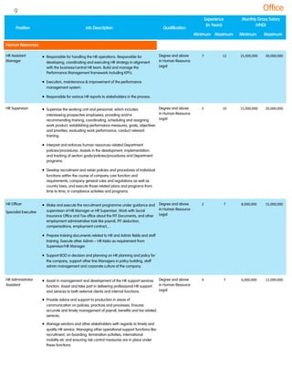 HR Assistant
Manager
 Responsible for handling the HR operations. Responsible for
developing, coordinating and executing HR strategy in alignment
with the business/central HR team. Build and manage the
Performance Management framework including KPI‟s.
 Execution, maintenance & improvement of the performance
management system.
 Responsible for various HR reports to stakeholders in the process.
Degree and above
in Human Resource
Legal
7 12 15,000,000 30,000,000
HR Supervisor  Supervise the working unit and personnel, which includes:
interviewing prospective employees, providing and/or
recommending training, coordinating, scheduling and assigning
work product, establishing performance measures, goals, objectives
and priorities, evaluating work performance, conduct relevant
training.
 Interpret and enforces human resources-related Department
policies/procedures. Assists in the development, implementation
and tracking of section goals/policies/procedures and Department
programs.
 Develop recruitment and retain policies and procedures of individual
functions within the course of company core function and
requirements, company general rules and regulations as well as
country laws, and execute those related plans and programs from
time to time, in compliance activities and programs.
Degree and above
in Human Resource
Legal
5 10 15,000,000 20,000,000
HR Officer
Specialist Executive
 Make and execute the recruitment programme under guidance and
supervision of HR Manager or HR Supervisor. Work with Social
Insurance Office and Tax office about the PIT Documents, and other
employment administrative task like payroll, PIT deduction,
compensations, employment contract,...
 Prepare training documents related to HR and Admin fields and staff
training. Execute other Admin – HR tasks as requirement from
Supervisor/HR Manager.
 Support BOD in decision and planning on HR planning and policy for
the company, support other line Managers in policy building, staff
admin management and corporate culture of the company.
Degree and above
in Human Resource
Legal
2 7 8,000,000 15,000,000
HR Administrator
Assistant
 Assist in management and development of the HR support services
function. Assist and take part in delivering professional HR support
and services to both external clients and internal functions.
 Provide advice and support to production in areas of
communication on policies, practices and processes. Ensures
accurate and timely management of payroll, benefits and tax related
services.
 Manage vendors and other stakeholders with regards to timely and
quality HR service. Managing other operational support functions like
recruitment, on-boarding, termination activities, international
mobility etc and ensuring risk control measures are in place under
these functions.
Degree and above
in Human Resource
Legal
4 7 6,000,000 12,000,000
Office
Position Job Description Qualification
Experience
(In Years)
Monthly Gross Salary
(VND)
Minimum Maximum Minimum Maximum
Human Resources
9
 