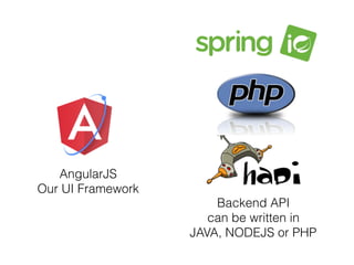 AngularJS
Our UI Framework
Backend API
can be written in
JAVA, NODEJS or PHP
 