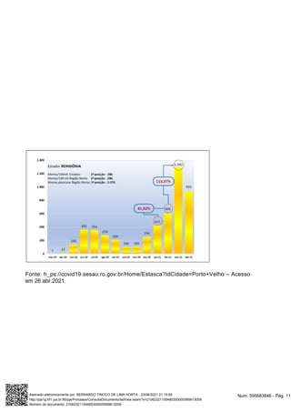 Fonte: h_ps://covid19.sesau.ro.gov.br/Home/Estasca?IdCidade=Porto+Velho – Acesso
em 26 abr.2021.
Num. 595683846 - Pág. 11
Assinado eletronicamente por: BERNARDO TINOCO DE LIMA HORTA - 23/06/2021 21:15:55
http://pje1g.trf1.jus.br:80/pje/Processo/ConsultaDocumento/listView.seam?x=21062321155485300000589613059
Número do documento: 21062321155485300000589613059
 