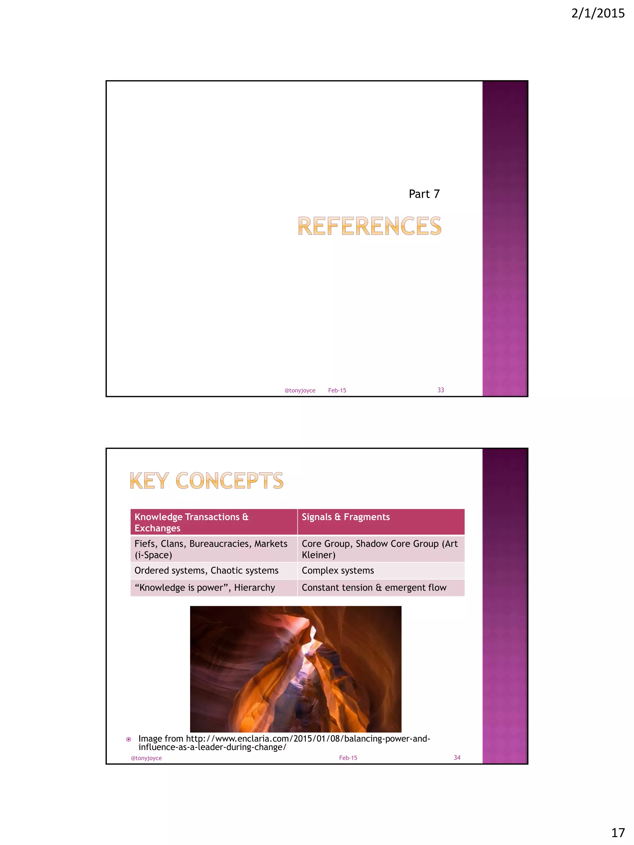 2/1/2015
17
Part 7
Feb-15@tonyjoyce 33
Knowledge Transactions &
Exchanges
Signals & Fragments
Fiefs, Clans, Bureaucracies, Markets
(i-Space)
Core Group, Shadow Core Group (Art
Kleiner)
Ordered systems, Chaotic systems Complex systems
“Knowledge is power”, Hierarchy Constant tension & emergent flow
 Image from http://www.enclaria.com/2015/01/08/balancing-power-and-
influence-as-a-leader-during-change/
Feb-15@tonyjoyce 34
 