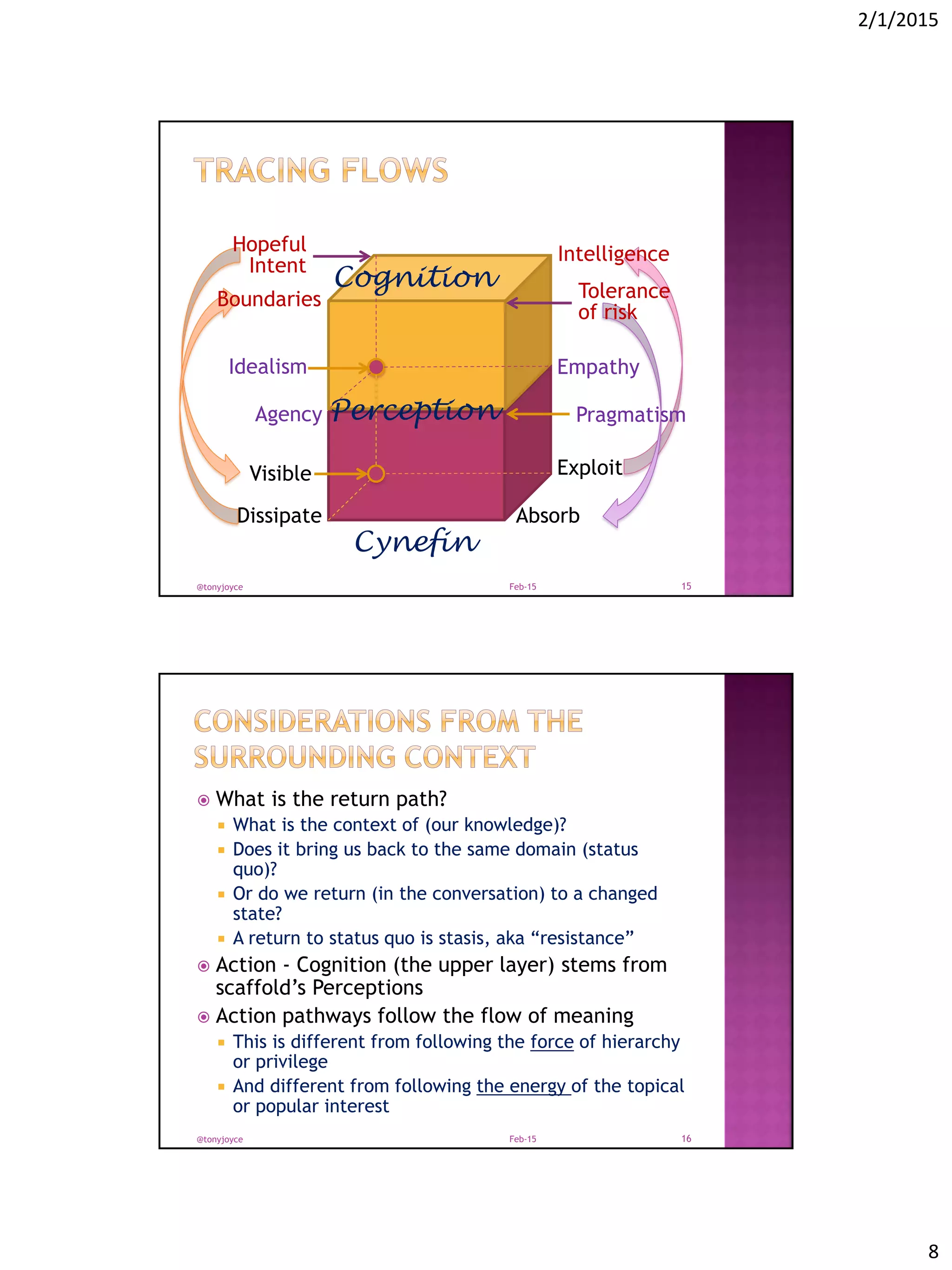 2/1/2015
8
Dissipate Absorb
Exploit
Agency
Empathy
Pragmatism
Idealism
Tolerance
of risk
Hopeful
Intent
Intelligence
Visible
Boundaries
Cynefin
Cognition
Perception
Feb-15@tonyjoyce 15
 What is the return path?
 What is the context of (our knowledge)?
 Does it bring us back to the same domain (status
quo)?
 Or do we return (in the conversation) to a changed
state?
 A return to status quo is stasis, aka “resistance”
 Action - Cognition (the upper layer) stems from
scaffold’s Perceptions
 Action pathways follow the flow of meaning
 This is different from following the force of hierarchy
or privilege
 And different from following the energy of the topical
or popular interest
Feb-15@tonyjoyce 16
 