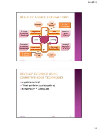 2/1/2015
16
Feb-15@tonyjoyce 31
Proprietary
Knowledge
(Bureaucracy)
Textbook
Knowledge
(Markets)
Common
Sense
(Clans)
Personal
Knowledge
(Fiefs)
Manager
Core
Group
Shadow
Core
CEO
Impersonal
Relationships
Competitive
Relationships
Peer
Relationships
Personal
Relationships
Social Learning
Formal
Procedures
Privileged
Or Covert?
 4-points method
 Triads (with focused questions)
 Sensemaker ™ landscapes
Feb-15@tonyjoyce 32
 
