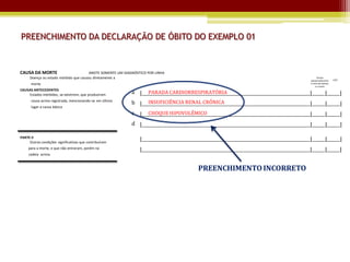 PREENCHIMENTO DA DECLARAÇÃO DE ÓBITO DO EXEMPLO 01


CAUSA DA MORTE                          ANOTE SOMENTE UM DIAGNÓSTICO POR LINHA
      Doença ou estado mórbido que causou diretamente a                                                                                             Tempo
                                                                                                                                              aproximado entre     CID*
      morte                                                                                                                                   o início da doença
                                                                                                                                                   e a morte
CAUSAS ANTECEDENTES
    Estados mórbidos, se existirem, que produziram          a |_____________________________________________________________________________|______|______|
                                                                  PARADA CARDIORRESPIRATÓRIA
      causa acima registrada, mencionando-se em último            INSUFICIÊNCIA RENAL CRÔNICA
                                                            b |_____________________________________________________________________________|______|______|
      lugar a causa básica
                                                            c |_____________________________________________________________________________|______|______|
                                                                  CHOQUE HIPOVOLÊMICO
                                                            d |_____________________________________________________________________________|______|______|

PARTE II
     Outras condições significativas que contribuíram
                                                                |_____________________________________________________________________________|______|______|
     para a morte, e que não entraram, porém na                 |_____________________________________________________________________________|______|______|
     cadeia acima.


                                                                                          PREENCHIMENTO INCORRETO
 