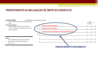 PREENCHIMENTO DA DECLARAÇÃO DE ÓBITO DO EXEMPLO 03


CAUSA DA MORTE                          ANOTE SOMENTE UM DIAGNÓSTICO POR LINHA
      Doença ou estado mórbido que causou diretamente a                                                                                             Tempo
                                                                                                                                              aproximado entre     CID*
      morte                                                                                                                                   o início da doença
                                                                                                                                                   e a morte
CAUSAS ANTECEDENTES
    Estados mórbidos, se existirem, que produziram          a |_____________________________________________________________________________|______|______|
                                                                  CHOQUE HIPOVOLÊMICO
      causa acima registrada, mencionando-se em último            HEMORRAGIA INTENSA
                                                            b |_____________________________________________________________________________|______|______|
      lugar a causa básica
                                                            c |_____________________________________________________________________________|______|______|
                                                                  COAGULOPATIA INTRAVASCULAR DISSEMINADA
                                                            d |_____________________________________________________________________________|______|______|

PARTE II
     Outras condições significativas que contribuíram
                                                                |_____________________________________________________________________________|______|______|
     para a morte, e que não entraram, porém na                 |_____________________________________________________________________________|______|______|
     cadeia acima.


                                                                                          PREENCHIMENTO INCORRETO
 