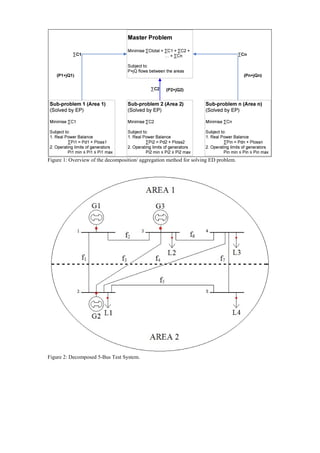 Figure 1: Overview of the decomposition/ aggregation method for solving ED problem.
Figure 2: Decomposed 5-Bus Test System.
 