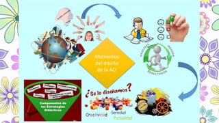 Momentos
del diseño
de la ACI
 