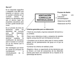 Que es?
Es la respuesta específica
y adaptada a las NEE que
                                                                                Proceso de diseño
presenta un alumno y que
no quedan cubiertas por el                                                      •     Realizar         una
currículo     común.      Su                                                    evaluación
objetivo es atenderlas para                                                     psicopedagógica
que el alumno logre los
                                                                                • Determinar las NEE
propósitos educativos para
el nivel y grado escolar que                                                    • Elaboración de PCA
cursa.
Es un proceso de toma de
decisiones    sobre     los    Criterios generales para su elaboración
elementos del currículo        •  Partir de una amplia y rigurosa evaluación del alumno y
para     dar    respuestas     su contexto.
educativas       a      las
necesidades      de     los    • Tener como referencia el plan y programa de estudios
alumnos      mediante     la   vigente, porque las ACI son intrínsecas al Currículo
modificación de elementos      •  Considerar que el alumno debe estar lo menos posible
para el acceso al currículo    alejado de los planteamientos del grupo en el que se
y/o en los mismos que lo       encuentra.
constituyen.
                               • Combinar los criterios de realidad y éxito
Son estrategias que toman
en cuenta los principios de    • Registrar y llevar un seguimiento de las decisiones que
normalización              e   se toman y el nivel de compromiso de los diferentes
individualización  de     la   actores para hacer una evaluación de su impacto en el
enseñanza                      aprendizaje del alumno.
 