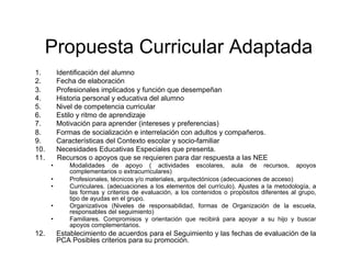 Propuesta Curricular Adaptada
1.          Identificación del alumno
2.          Fecha de elaboración
3.          Profesionales implicados y función que desempeñan
4.          Historia personal y educativa del alumno
5.          Nivel de competencia curricular
6.          Estilo y ritmo de aprendizaje
7.          Motivación para aprender (intereses y preferencias)
8.          Formas de socialización e interrelación con adultos y compañeros.
9.          Características del Contexto escolar y socio-familiar
10.         Necesidades Educativas Especiales que presenta.
11.         Recursos o apoyos que se requieren para dar respuesta a las NEE
       •        Modalidades de apoyo ( actividades escolares, aula de recursos, apoyos
                complementarios o extracurriculares)
       •        Profesionales, técnicos y/o materiales, arquitectónicos (adecuaciones de acceso)
       •        Curriculares. (adecuaciones a los elementos del currículo). Ajustes a la metodología, a
                las formas y criterios de evaluación, a los contenidos o propósitos diferentes al grupo,
                tipo de ayudas en el grupo.
       •        Organizativos (Niveles de responsabilidad, formas de Organización de la escuela,
                responsables del seguimiento)
       •        Familiares. Compromisos y orientación que recibirá para apoyar a su hijo y buscar
                apoyos complementarios.
12.         Establecimiento de acuerdos para el Seguimiento y las fechas de evaluación de la
            PCA Posibles criterios para su promoción.
 