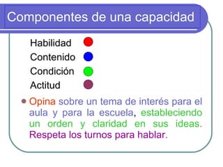 Componentes de una capacidad  Opina   sobre un tema de interés para el aula y para la escuela ,  estableciendo un orden y claridad en sus ideas .   Respeta los turnos para hablar . Habilidad Contenido Condición Actitud 