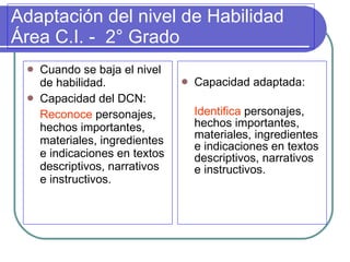 Adaptación del nivel de Habilidad Área C.I. -  2° Grado  Cuando se baja el nivel de habilidad. Capacidad del DCN: Reconoce  personajes, hechos importantes, materiales, ingredientes e indicaciones en textos descriptivos, narrativos e instructivos.  Capacidad adaptada: Identifica  personajes, hechos importantes, materiales, ingredientes e indicaciones en textos descriptivos, narrativos e instructivos.  