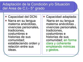 Adaptación de la Condición y/o Situación del Area de C.I.- 5° grado   Capacidad del DCN: Narra en su lengua materna anécdotas, vivencias personales, tradiciones, costumbres e historias de sus comunidad; estableciendo orden y relación entre sus ideas.  Capacidad adaptada: Narra en su lengua materna anécdotas , vivencias personales, tradiciones, costumbres e historias de sus comunidad;  en forma clara y coherente empleando mímicas y gestos. 