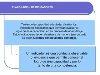ELABORACIÓN DE INDICADORES   Teniendo la capacidad adaptada, diseñar los  indicadores necesarios que permitan evaluar el  logro de esta capacidad en su proceso de aprendizaje. Estos indicadores deben diseñarse de manera jerarquizada, Es decir.  Del más simple al más complejo .  Un indicador es una conducta observable  o  evidencia que permite conocer el  logro de una capacidad y por lo tanto de una competencia.  