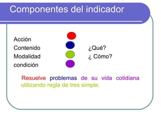 Componentes del indicador Resuelve   problemas   de su vida cotidiana   utilizando regla de tres simple. Acción Contenido ¿Qué? Modalidad ¿ Cómo? condición 