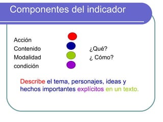 Componentes del indicador Describe   el tema, personajes, ideas y hechos importantes   explícitos  en un texto. Acción Contenido ¿Qué? Modalidad ¿ Cómo? condición 