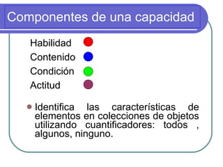 Componentes de una capacidad  Identifica las características de elementos en colecciones de objetos utilizando cuantificadores: todos , algunos, ninguno.  Habilidad Contenido Condición Actitud 