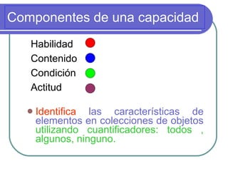 Componentes de una capacidad  Identifica   las características de elementos en colecciones de objetos   utilizando cuantificadores: todos , algunos, ninguno.  Habilidad Contenido Condición Actitud 