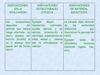 La escuela debe dotarse de los materiales didácticos que favorezcan la percepción táctil.  Ejemplo: bolas de diferentes texturas (material rugoso, liso, etc).  Ejemplo: Mayor  iluminación, contraste, ayudas ópticas y no ópticas, orientación y movilidad, organización de sillas, mesas y  bancos que no entorpezcan el caminar Las evaluaciones dependen del sentido que menos tenga afectado., es decir, pueden ser escrita (braille) si ya lo maneja; sino puede ser de forma táctil. ADECUACIONES DE MATERIAL DIDÁCTICOS ADECUACIONES ESTRUCTURALES O FISICA. ADECUACIONES  EN LA EVALUACION 
