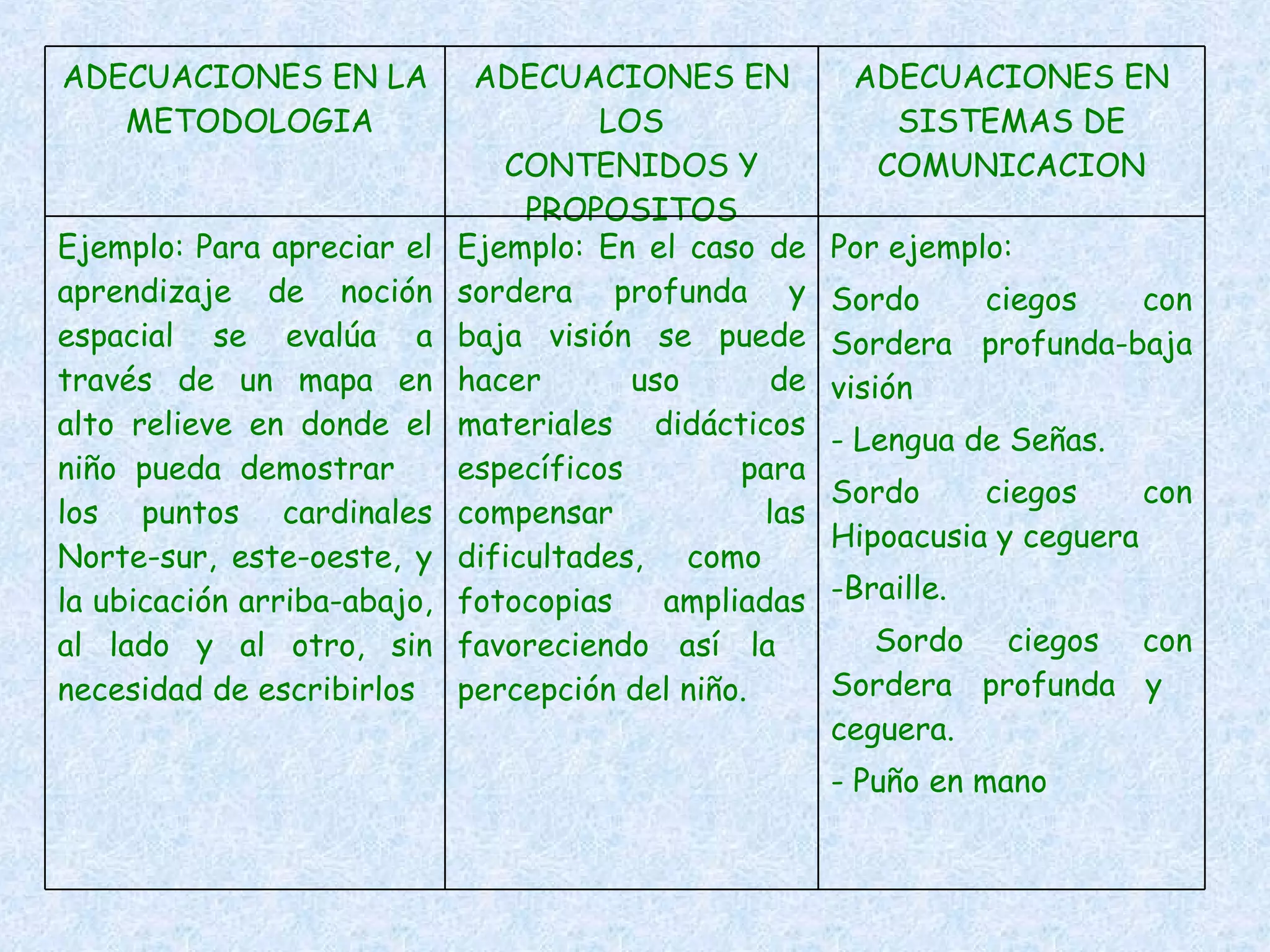 Adecuaciones | PPT