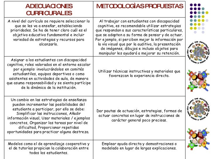 Adecuaciones Curriculares Para Niños con Retardo Mental