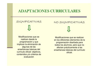 Con las adaptaciones curriculares
significativas se puede:

Modificar objetivos, contenidos y criterios de evaluación.

Pr...