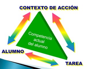 CONTEXTO DE ACCIÓN




ALUMNO

                  TAREA
 