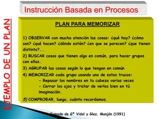 EJEMPLO DE UN PLAN   Instrucción Basada en Procesos
                                    PLAN PARA MEMORIZAR

                     1) OBSERVAR con mucha atención las cosas: ¿qué hay? ¿cómo
                     son? ¿qué hacen? ¿dónde están? ¿en que se parecen? ¿que tienen
                     distinto?...
                     2) BUSCAR cosas que tienen algo en común, para hacer grupos
                     con ellas.
                     3) AGRUPAR las cosas según lo que tengan en común
                     4) MEMORIZAR cada grupo usando uno de estos trucos:
                           - Repasar los nombres en tu cabeza varias veces
                           - Cerrar los ojos y tratar de verlos bien en tú
                           imaginación.
                     5) COMPROBAR, luego, cuánto recordamos.


                                  Tomado de Gª Vidal y Glez. Manjón (1991)
 