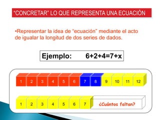 “CONCRETAR” LO QUE REPRESENTA UNA ECUACIÓN

•Representar la idea de “ecuación” mediante el acto
de igualar la longitud de dos series de dados.


           Ejemplo:          6+2+4=7+x


  1   2   3    4   5    6   7    8     9   10   11      12




  1   2   3    4   5    6   7        ¿Cuántos faltan?
 
