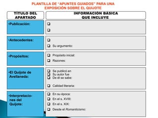 PLANTILLA DE “APUNTES GUIADOS” PARA UNA
                       EXPOSICIÓN SOBRE EL QUIJOTE
   TÍTULO DEL                               INFORMACIÓN BÁSICA
   APARTADO                                    QUE INCLUYE
•Publicación:           
                        

•Antecedentes:          
                         Su argumento:

•Propósitos:             Propósito inicial:
                         Razones:


•El Quijote de           Se publicó en
                         Su autor fue
 Avellaneda:             De él se sabe:

                         Calidad literaria:

•Interpretacio-          En su época:
 nes del                 En el s. XVIII:
 Quijote:                En el s. XIX:
                         Desde el Romanticismo:
 