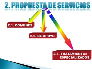 2.1. COMUNES


          2.2. DE APOYO




                      2.3. TRATAMIENTOS
                          ESPECIALIZADOS
 