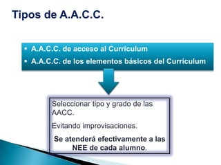 Tipos de A.A.C.C.

   A.A.C.C. de acceso al Currículum
   A.A.C.C. de los elementos básicos del Currículum




         Seleccionar tipo y grado de las
         AACC.
         Evitando improvisaciones.
          Se atenderá efectivamente a las
               NEE de cada alumno.
 