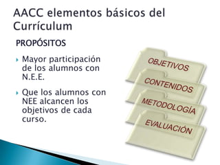 PROPÓSITOS
   Mayor participación
    de los alumnos con
    N.E.E.
   Que los alumnos con
    NEE alcancen los
    objetivos de cada
    curso.
 