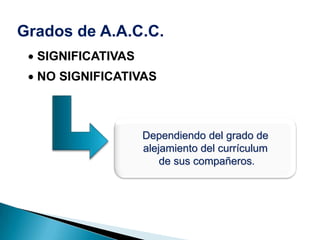Grados de A.A.C.C.
  SIGNIFICATIVAS
  NO SIGNIFICATIVAS



                   Dependiendo del grado de
                   alejamiento del currículum
                       de sus compañeros.
 