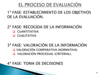 1ª FASE: ESTABLECIMIENTO DE LOS OBJETIVOS
DE LA EVALUACIÓN.

2ª FASE: RECOGIDA DE LA INFORMACIÓN
   CUANTITATIVA
   CUALITATIVA


3ª FASE: VALORACIÓN DE LA INFORMACIÓN
   VALORACIÓN COMPARATIVA (NORMATIVA)
   VALORACIÓN PROCESUAL (CRITERIAL).


4ª FASE: TOMA DE DECISIONES

                                            57
 